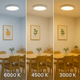 Panou de suprafață din seria Circular Slim de 25 W