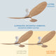 Ventilator De Tavan LED White Aras - imagine 7