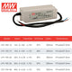 Sursă de Alimentare pentru benzi LED Mean Well 150W 12VDC IP67